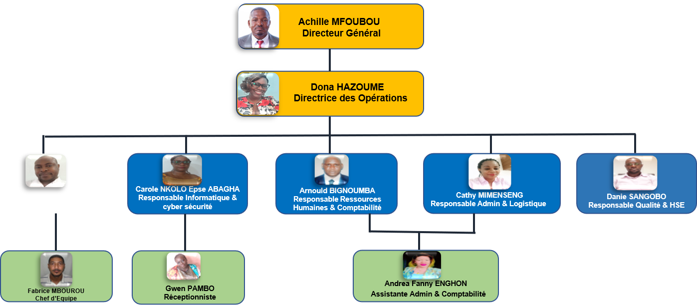 Organigramme Auxano Group